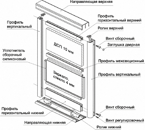  Раздвижные двери своими руками