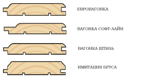  Устанавливаем вагонку из лиственницы своими руками. Как выбрать качественную деревянную вагонку