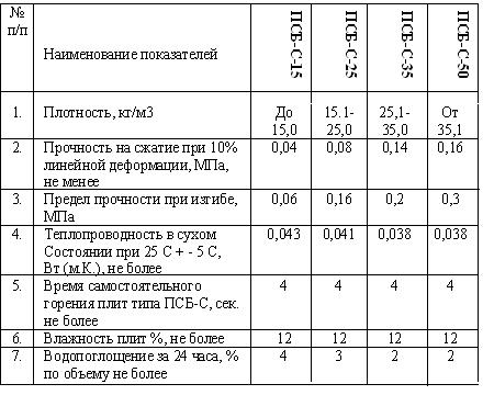  Утепление потолка пенопластом своими руками