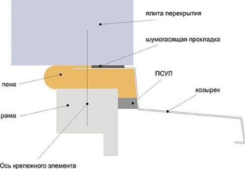  Как правильно застеклить балкон 