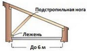 Односкатная крыша - конструкция, виды и её особенности