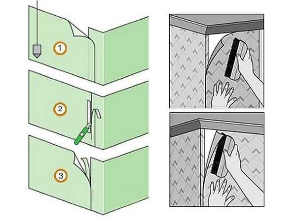 Как поклеить обои ровно, если углы стен кривые