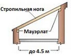 Односкатная крыша - конструкция, виды и её особенности